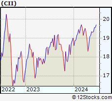 Stock Chart of BlackRock Enhanced Capital and Income Fund, Inc.
