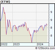 Stock Chart of Eaton Vance Tax-Managed Global Buy-Write Opportunities Fund
