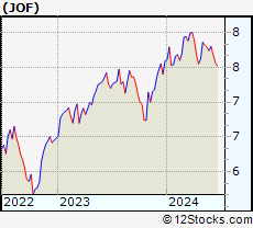 Stock Chart of Japan Smaller Capitalization Fund, Inc.
