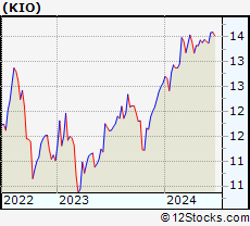 Stock Chart of KKR Income Opportunities Fund