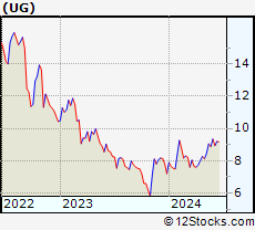 Stock Chart of United-Guardian, Inc.