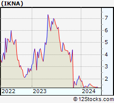 Stock Chart of Ikena Oncology, Inc.