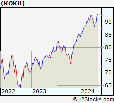 Stock Chart of Xtrackers MSCI Kokusai Equity ETF