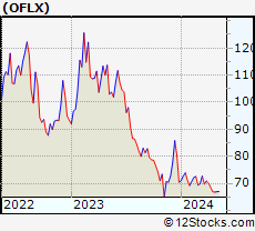 Stock Chart of Omega Flex, Inc.