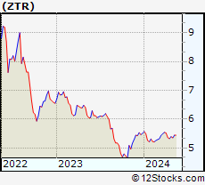 Stock Chart of Virtus Total Return Fund Inc.