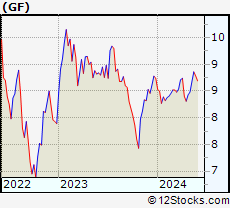 Stock Chart of The New Germany Fund, Inc.