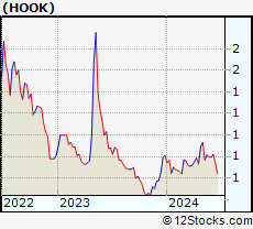 Stock Chart of HOOKIPA Pharma Inc.