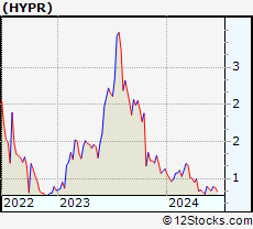 Stock Chart of Hyperfine, Inc.