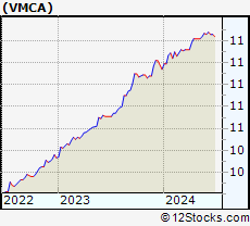 Stock Chart of Valuence Merger Corp. I