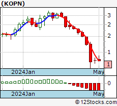 Stock kopn Kopin Corporation