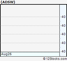 Stock Chart of Advanced Disposal Services, Inc.