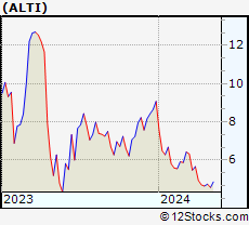 Stock Chart of AlTi Global, Inc.