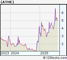 Stock Chart of Alterity Therapeutics Ltd ADR