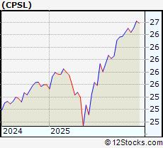 Stock Chart of China Precision Steel, Inc.