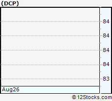 Stock Chart of DCP Midstream, LP
