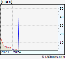 Stock Chart of Ebix, Inc.