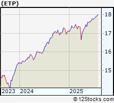 Stock Chart of Energy Transfer Partners, L.P.