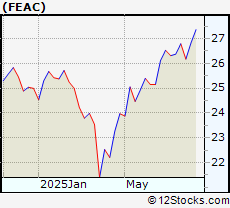 Stock Chart of Flying Eagle Acquisition Corp.