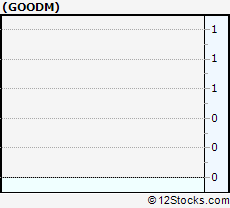 Stock Chart of Gladstone Commercial Corporation