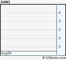 Stock Chart of Headwaters Incorporated
