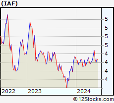 Stock Chart of Aberdeen Australia Equity Fund, Inc.