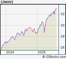 Stock Chart of Inovalon Holdings, Inc.