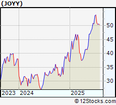 Stock Chart of Infusive Compounding Global Equities ETF
