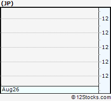Stock Chart of Jupai Holdings Limited