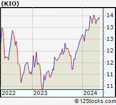Stock Chart of KKR Income Opportunities Fund