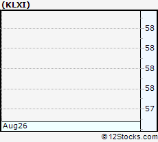 Stock Chart of KLX Inc.