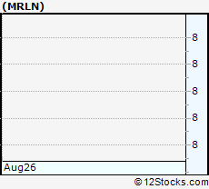 Stock Chart of Marlin Business Services Corp.