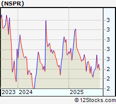 Stock Chart of InspireMD Inc