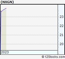 Stock Chart of NextGen Healthcare, Inc.