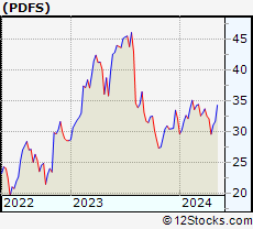Stock Charts Pdf