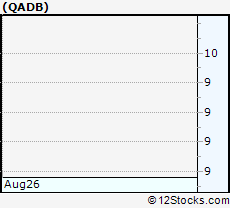 Stock Chart of QAD Inc.