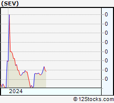 Stock Chart of Sevcon, Inc.