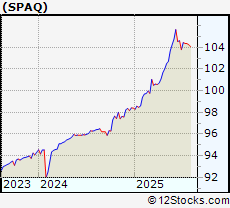 Stock Chart of Spartan Energy Acquisition Corp.