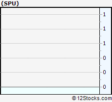 Stock Chart of SkyPeople Fruit Juice, Inc.
