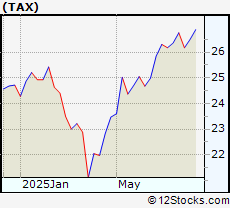 Stock Chart of Liberty Tax, Inc.