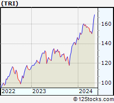Stock Chart of Thomson Reuters Corporation