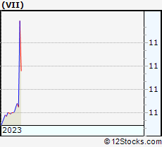 Stock Chart of Vicon Industries, Inc.