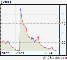 Vxx Stock Chart