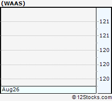 Stock Chart of AquaVenture Holdings Limited