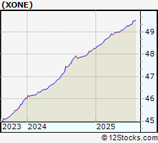 Stock Chart of The ExOne Company