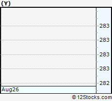 Stock Chart of Alleghany Corporation